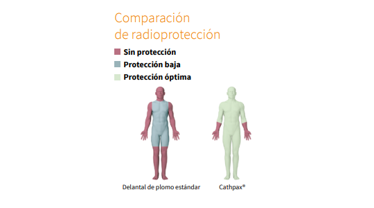 CABINAS DE PROTECCIÓN RADIOLÓGICA Cathpax 540x300 1