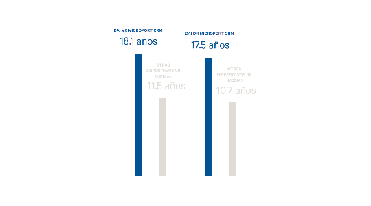 EDIS Edis 5 ES 540x300 1