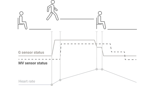 Dual Sensor™ Dualsensor 1
