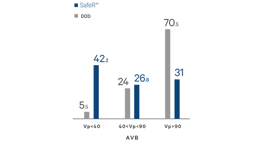 SafeR™ Safe R Answer graph 1