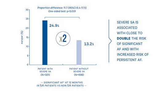 Sleep Apnea Monitoring SAM proposal bis 1